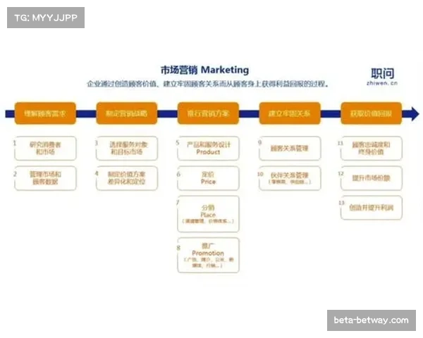 40分钟赛制重构比赛逻辑 犯规次数减少迫使球队调整轮换策略